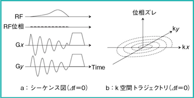 図1　BeamSatパルス（⊿f＝0）