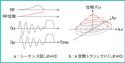 図2　BeamSatパルス（⊿f≠0）