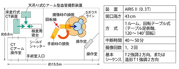 イメージガイド脳神経手術室のレイアウト（MRI，CT，血管撮影装置以外の設備・機器は省略）