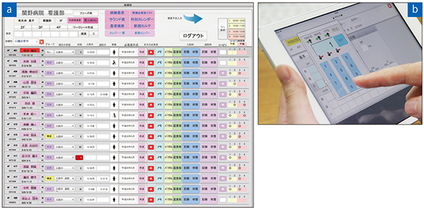 図2　関野病院での看護業務支援システム。a 病棟入院一覧画面 b iPadとFileMaker Goで温度板入力システムを作成