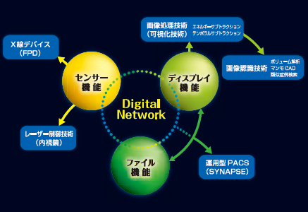 デジタルネットワーク