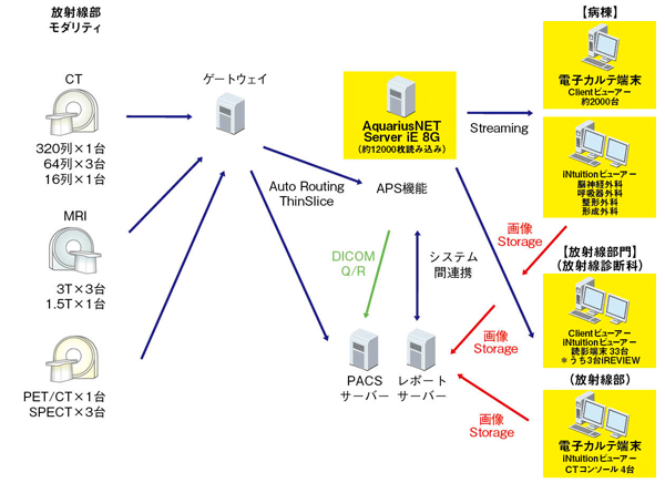 京都大学医学部附属病院における3D画像配信環境