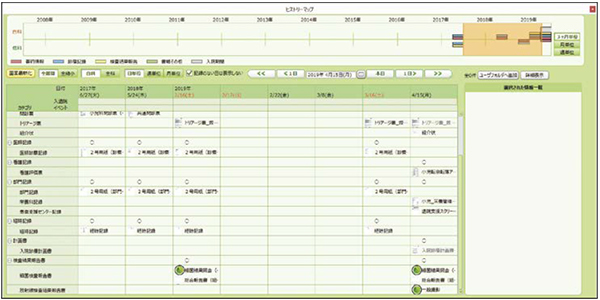 部門システムの文書や画像データを含めた一括管理が可能で，患者ごとに時系列で情報が参照できる。