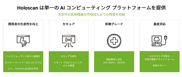 NVIDIA Clara HoloscanはAI医療機器開発の課題を解決