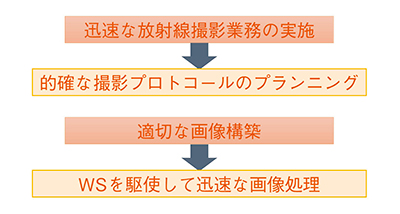 図2　救急医療で求められること