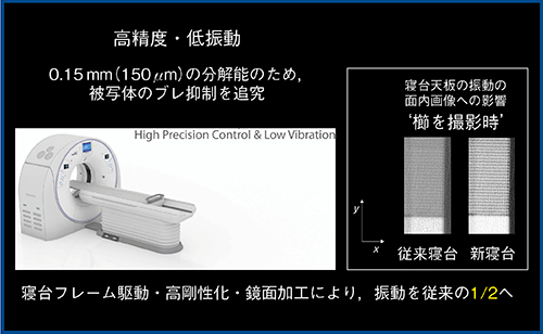 図5　高精度寝台の開発