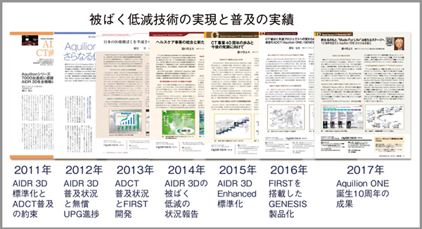 図1　Global Standard CT Symposiumの歩み（2011〜2017年）