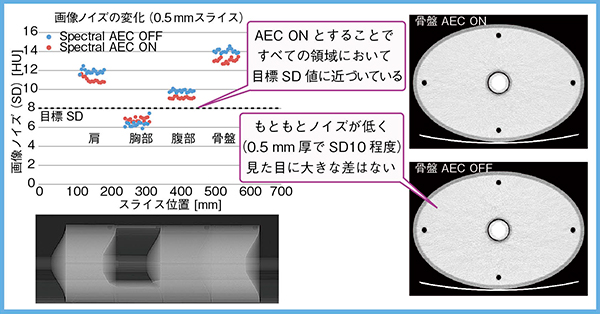 図4　画像ノイズの検証結果