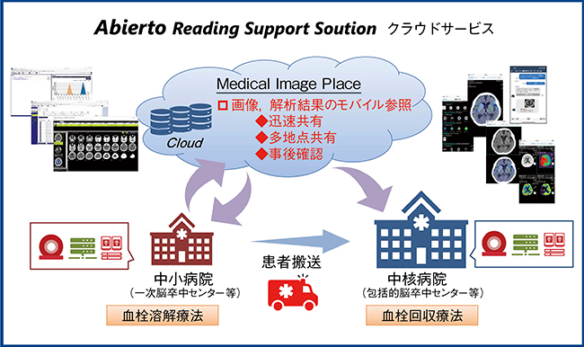 図4　クラウドサービスの活用