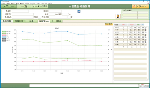 図3　看護記録のバイタルのグラフ表示
