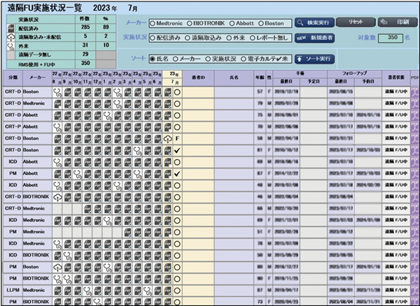 図2　遠隔フォローアップ状況一覧画面
