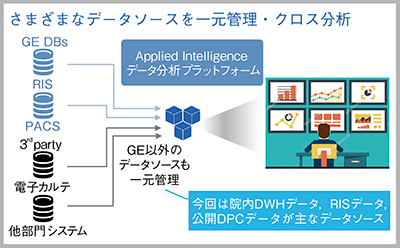 図1　データ分析プラットフォーム