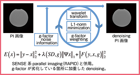 図5　INRの概要 図中の式は参考文献1）より引用