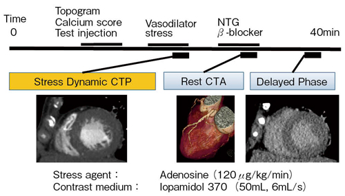 図5　三重大学におけるComprehensive CT study