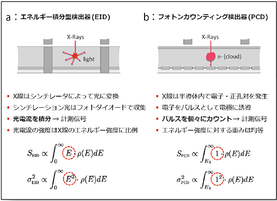 図5　EIDとPCDの原理