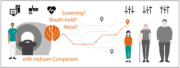 図2　myExam Companionの概念図