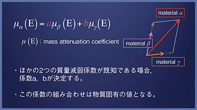 図1　rDEを用いた物質弁別の原理