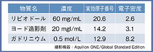 図6　リピオドール，ヨード造影剤，ガドリニウム造影剤の実効原子番号と電子密度