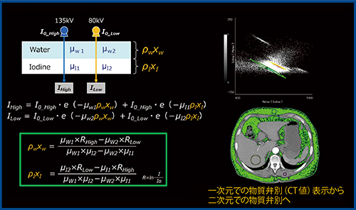 図3　BMAによる基準物質画像の描出とグラフ解析による物質弁別