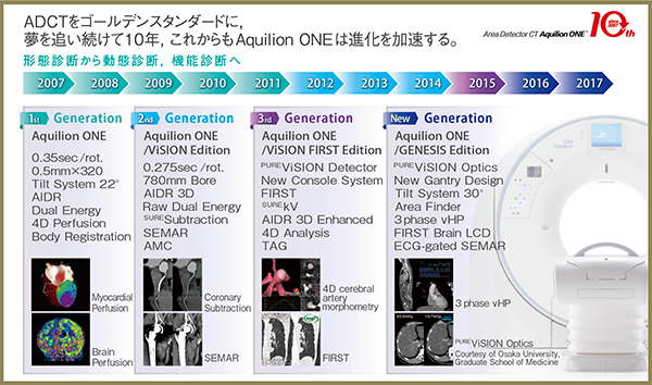 図1　10周年を迎えたAquilion ONEの進化