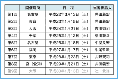 図1　ADCT研究会の活動記録