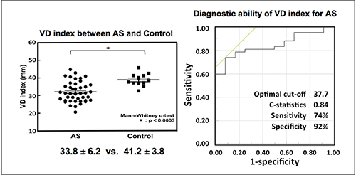図5　ASと正常群のVD index