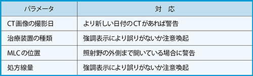 表1　スクリプトから取得される治療計画パラメータの一例とその対応