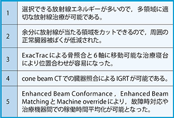 表1　TrueBeamの長所