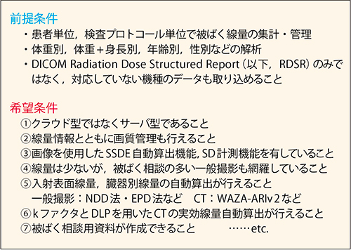 図1　当院の被ばく線量管理システムの選定条件