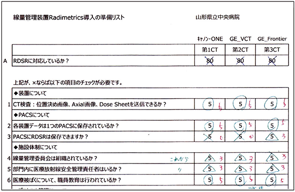 図3　実際に使用したチェックリスト