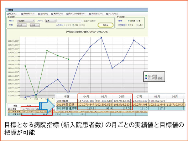 図2　‌目標管理（シミュレーション）例