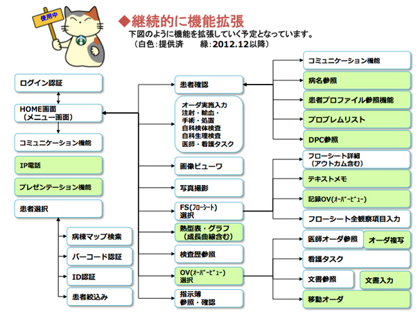 図1　ワタツミの運用現況