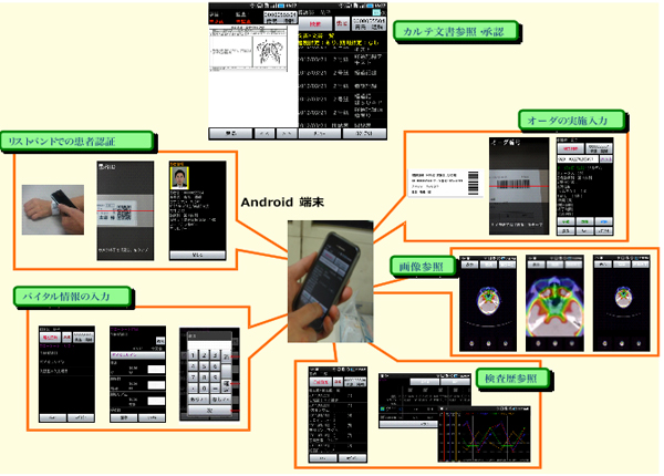 図2　ワタツミの運用現況