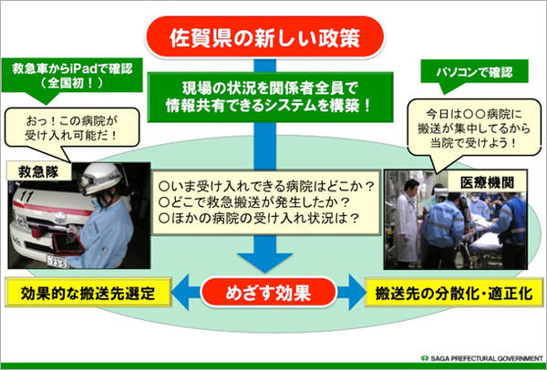 図3　佐賀県の取り組みの全体像