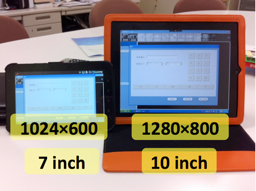 図7　タブレット端末のサイズと解像度