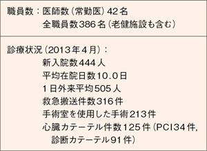 表1　松原徳洲会病院の概況