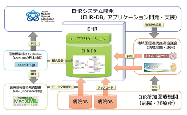 図1　JMNAのサービス提供体制