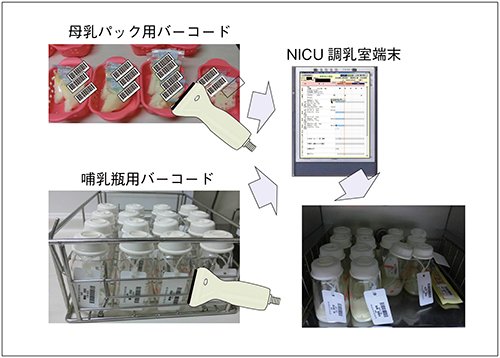 図5　母乳パックと空瓶の照合