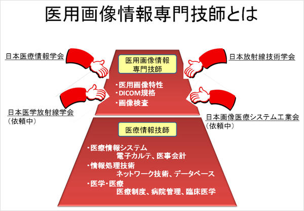 医用画像情報専門技師とは