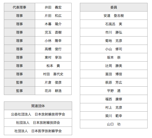 組織・委員