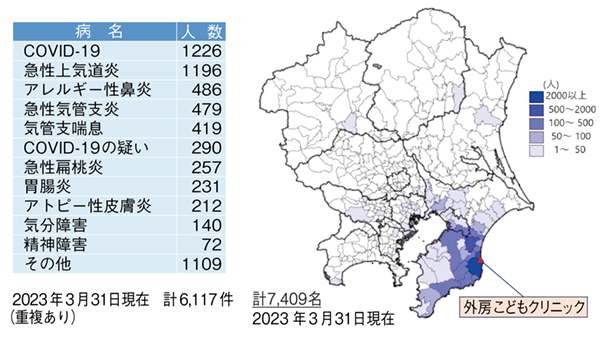 図1　外房こどもクリニックのオンライン診療患者数と分布（2016〜2023年）