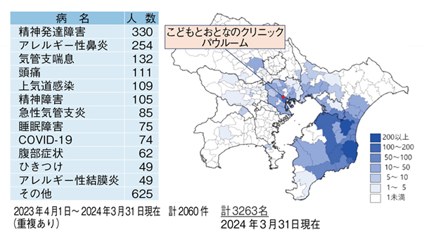 図2　こどもとおとなのクリニック パウルームのオンライン診療患者数と分布（2023〜2024年）