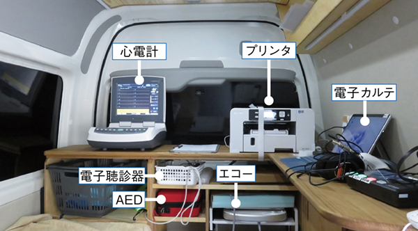 図1　医療MaaS「せんぼく医信電診丸」（室内機器）