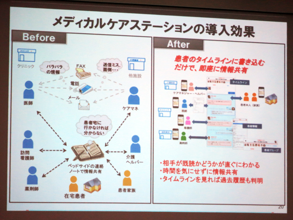 メディカルケアステーションによる情報共有のメリット