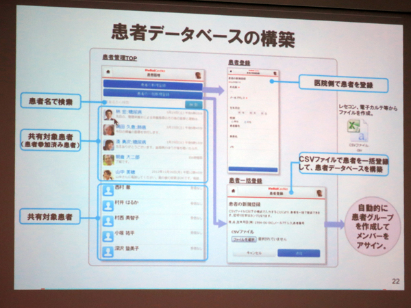 患者データベースの構築が可能