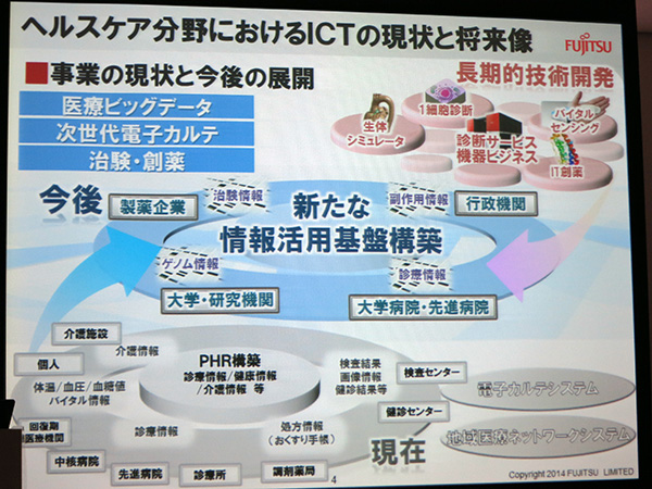 ヘルスケア分野におけるICTの現状と将来像