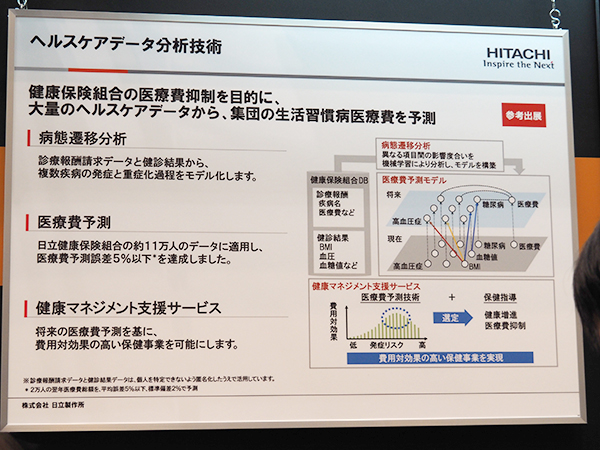 ヘルスケアデータ分析技術を参考出展