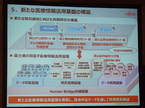 富士通が構築をめざす新たな医療情報活用基盤