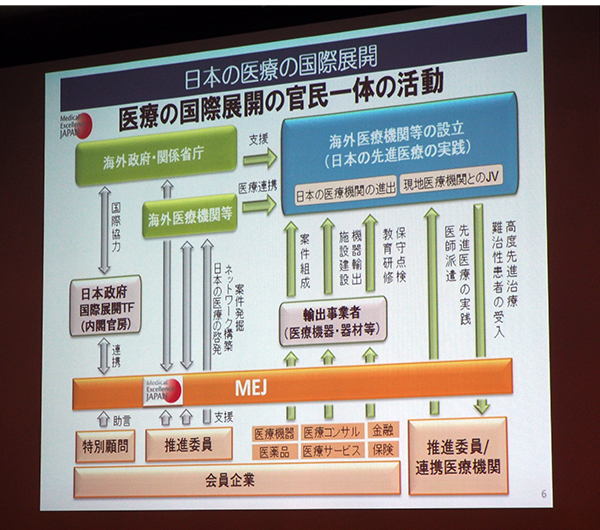 日本の医療の国際展開