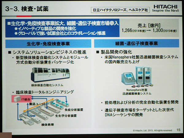 「検査・試薬」の事業展開